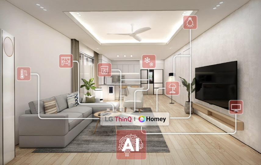 Inteligentny dom: LG przejmuje Homey