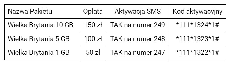 play-paiekty-wielka-brytania-internet-roaming