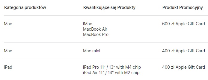 promocja apple witaj szkoło 2024 back to school fot. tabletowo.pl