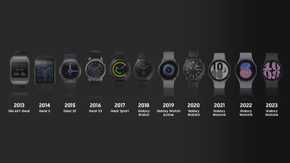 smartwatch samsung galaxy gear s2 gear s3 gear sport galaxy watcg active galaxy watch 3 galaxy watch 4 galaxy watch 5 galaxy watch 6