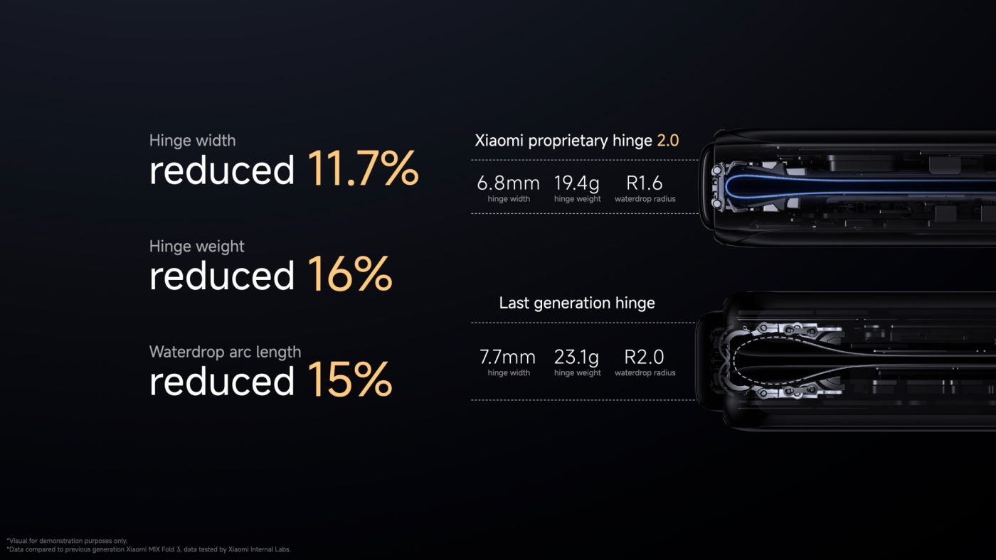 Xiaomi Mix Fold 4
