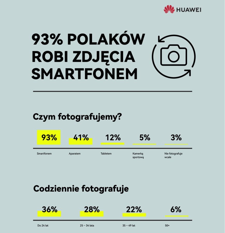 badanie huawei robienie zdjęć fotografii smartfonem