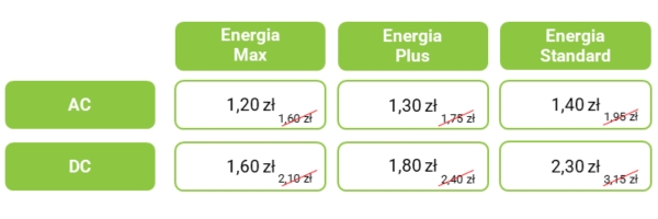 GreenWay promocja jesień 2024