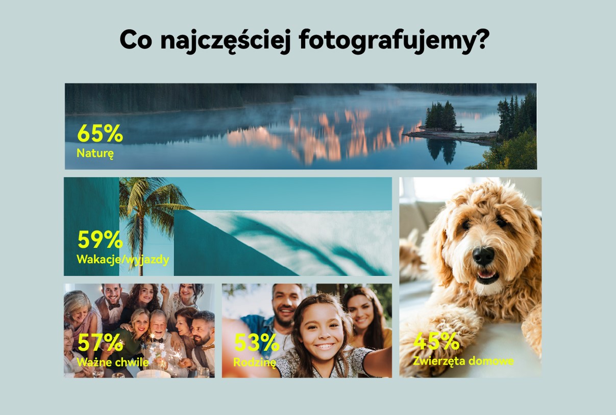 Zdjęcia robione smartfonem zamiast aparatem