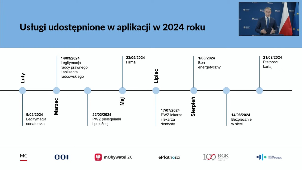 Rozwój mObywatel 2.0 w 2024 roku