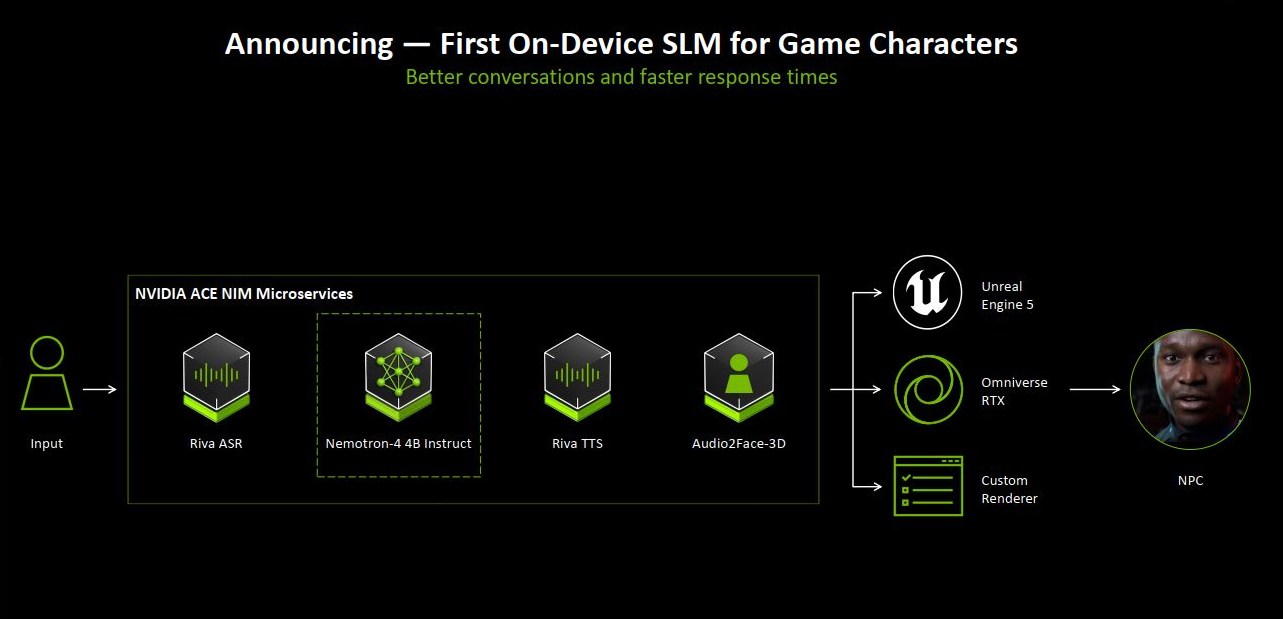 nvidia gamescom 2024