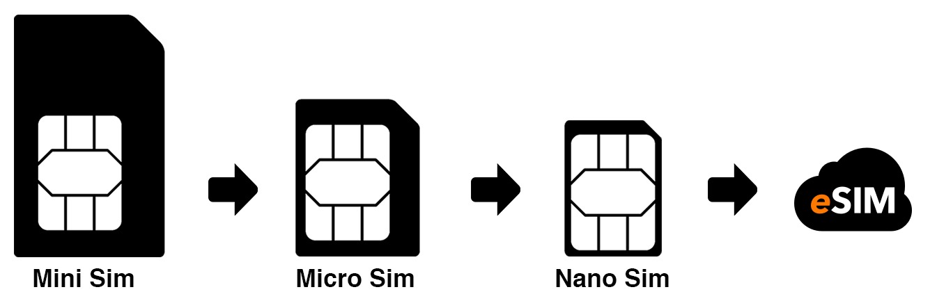 karta eSIM Orange