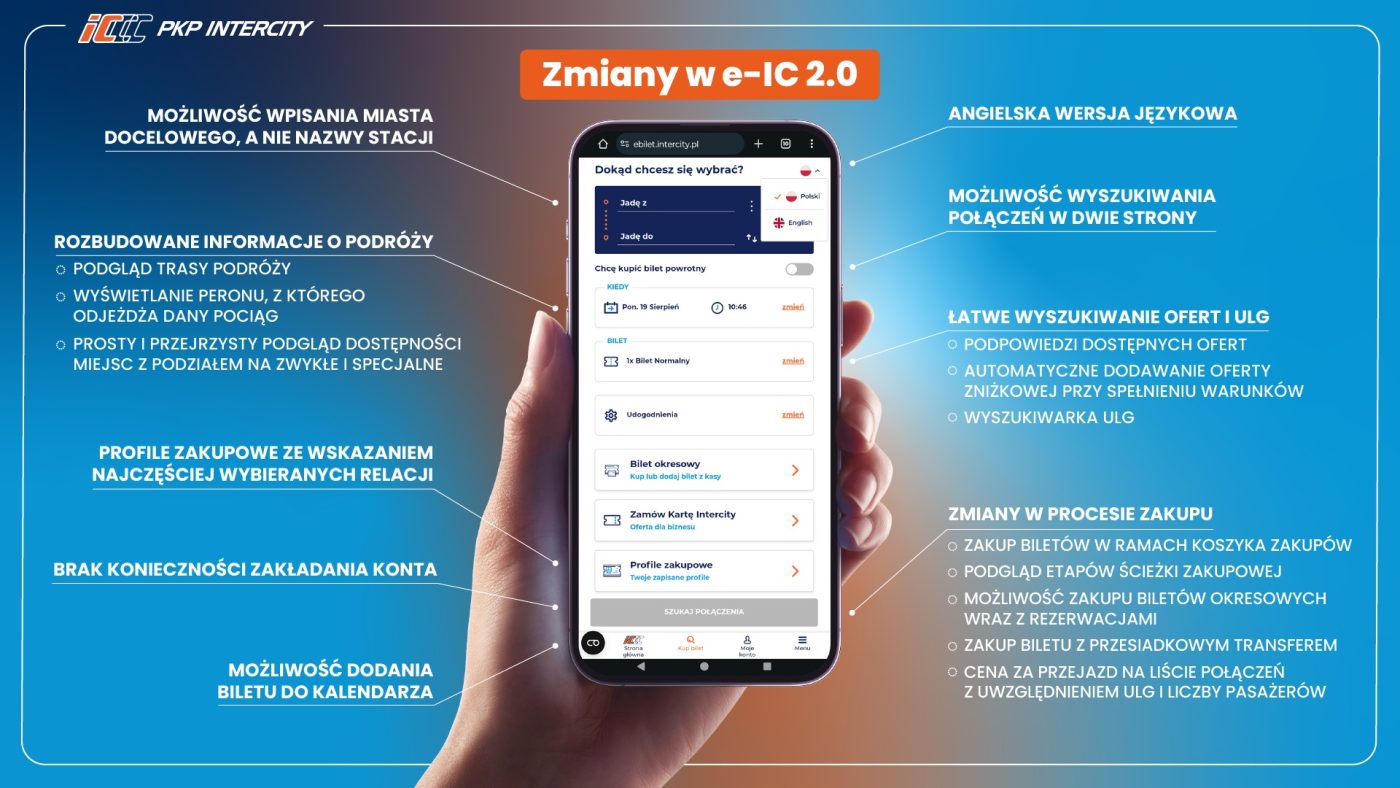 pkp intercity system sprzedaż e-ic 2.0