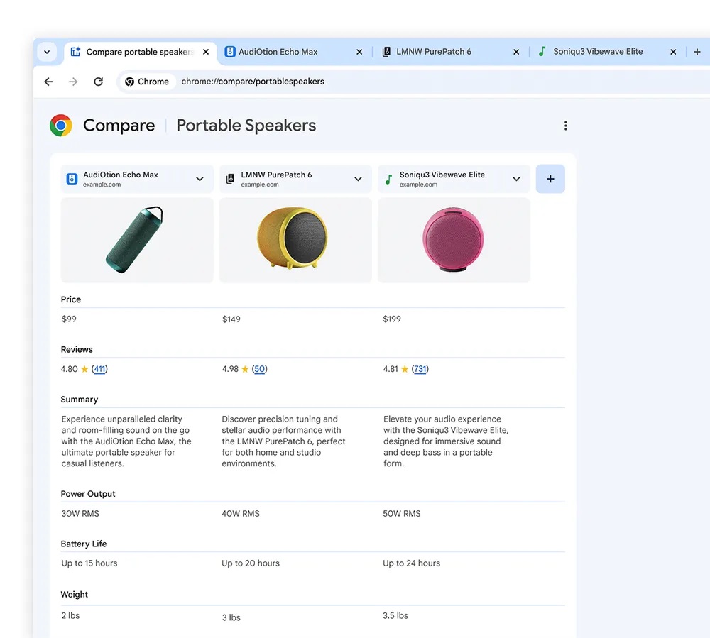 przeglądarka google chrome nowa funkcja ai compare tab