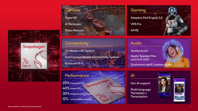 qualcomm-snapdragon-7s-gen-3