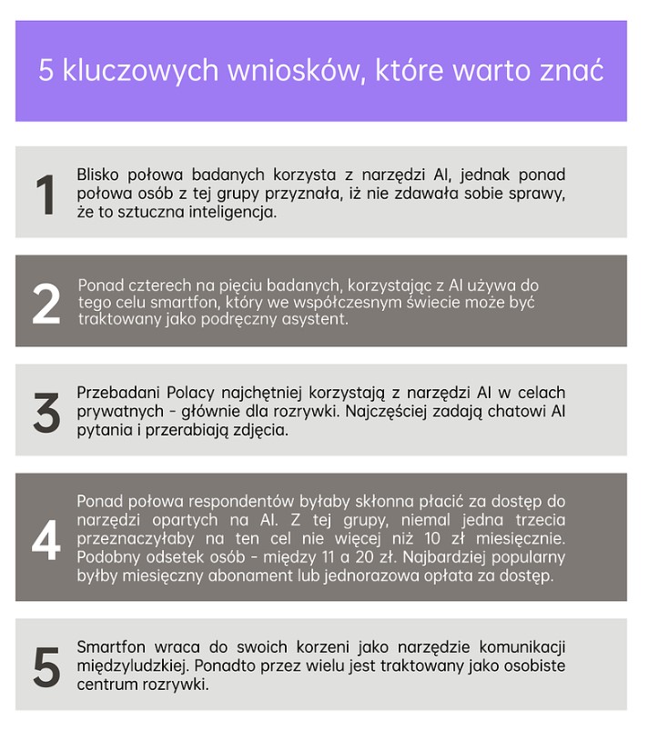 Sztuczna inteligencja w smartfonach według Polaków