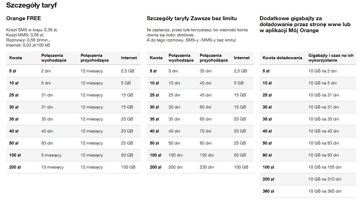 Szczegóły taryfy w Orange na kartę, bonusy za doładowanie