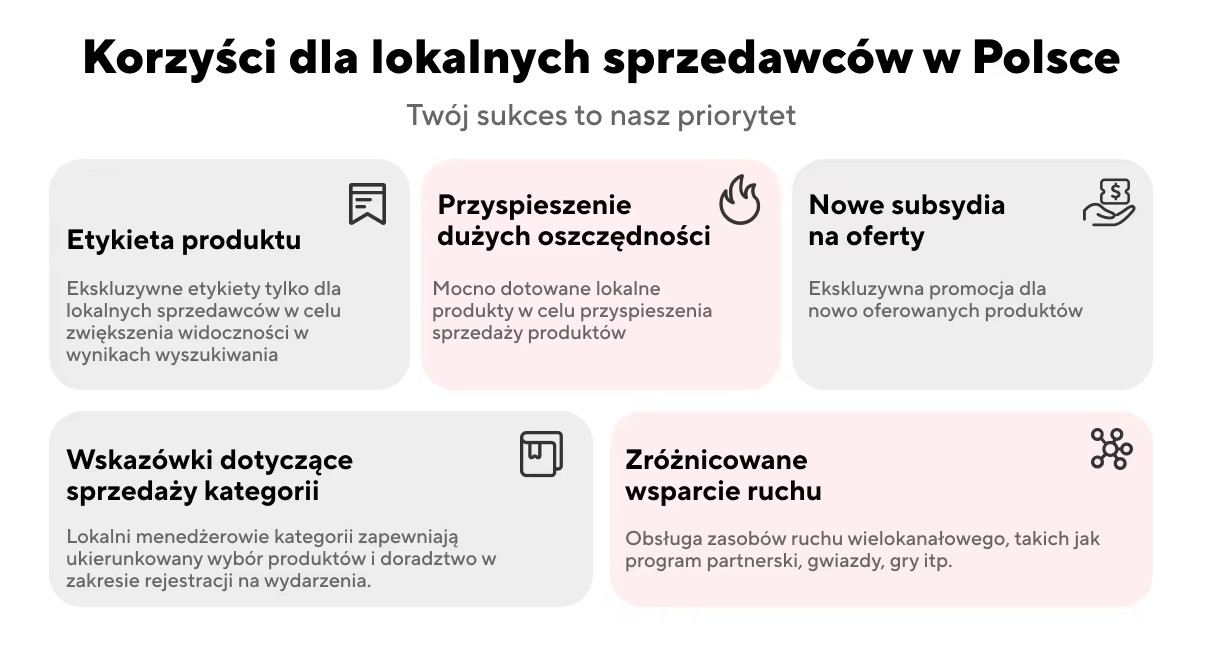 Korzyści dla lokalnych sprzedawców w Polsce na AliExpress
