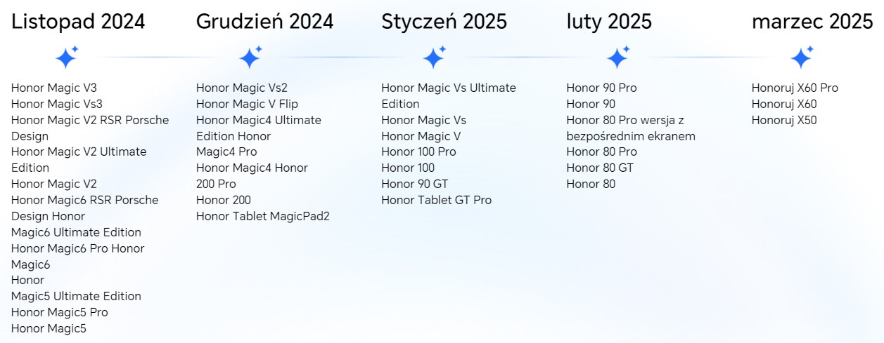 MagicOS 9.0 - aktualizacje
