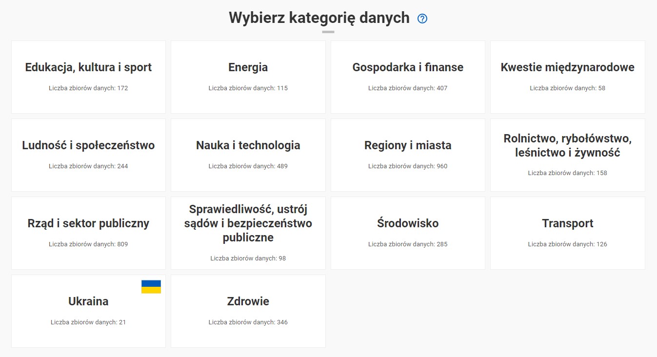 Kategorie tematyczne w serwisie otwartych danych