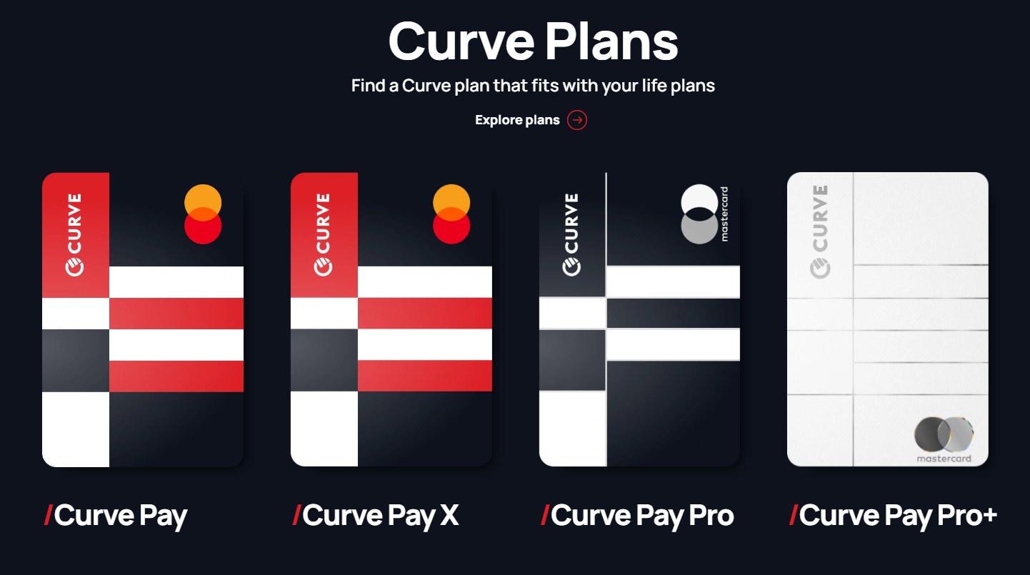 Plany subskrypcyjne Curve