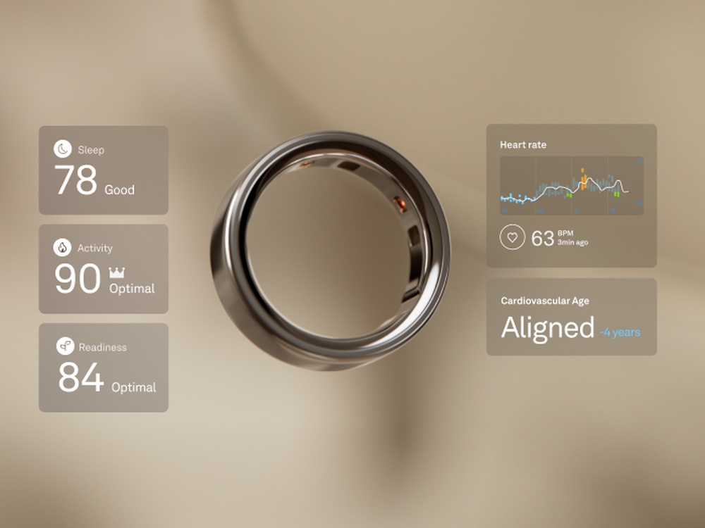 oura ring 4 grafika