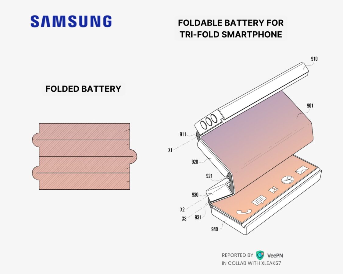 podwójnie składany smartfon akumulator Samsung