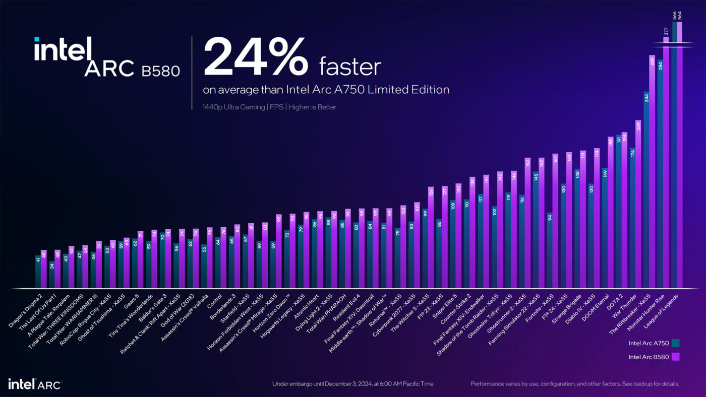 intel arc battlemage wykres grafika
