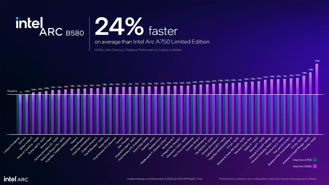intel arc battlemage wykres grafika