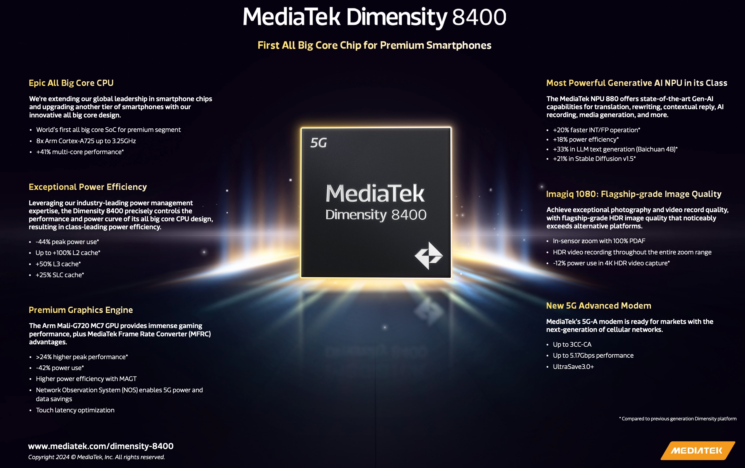 MediaTek Dimensity 8400