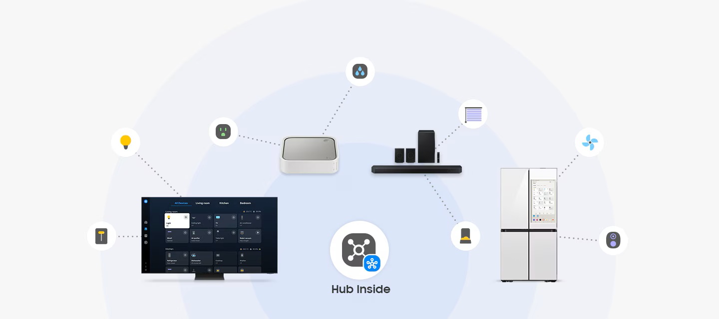 Inteligentny dom, Smart Home, urządzenia Samsung SmartThings