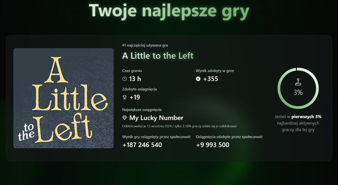 xbox przegląd roku 2024 podsumowanie