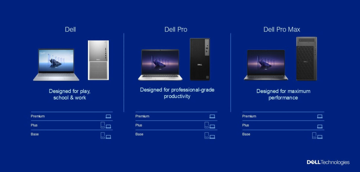 Laptopy Dell 2025