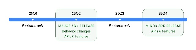 google android 16 harmonogram aktualizacji w 2025 roku
