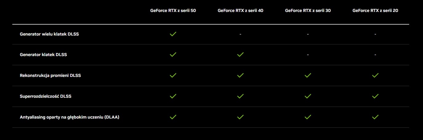 nvidia geforce dlss4