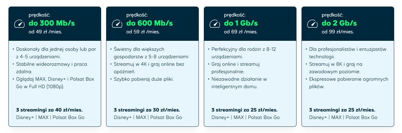 plus internet stacjonarny światłowód oferta