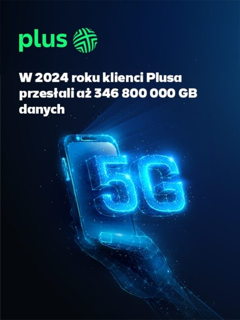 liczba ilość przesłanych danych w sieci plus w 2024 roku