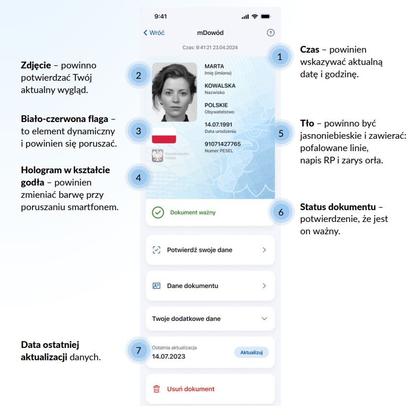 Metoda wizualna weryfikacji aplikacji mObywatel