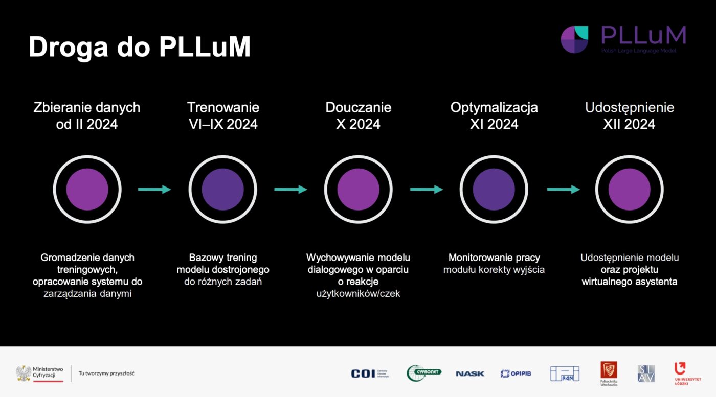 PLLuM polskie modele AI