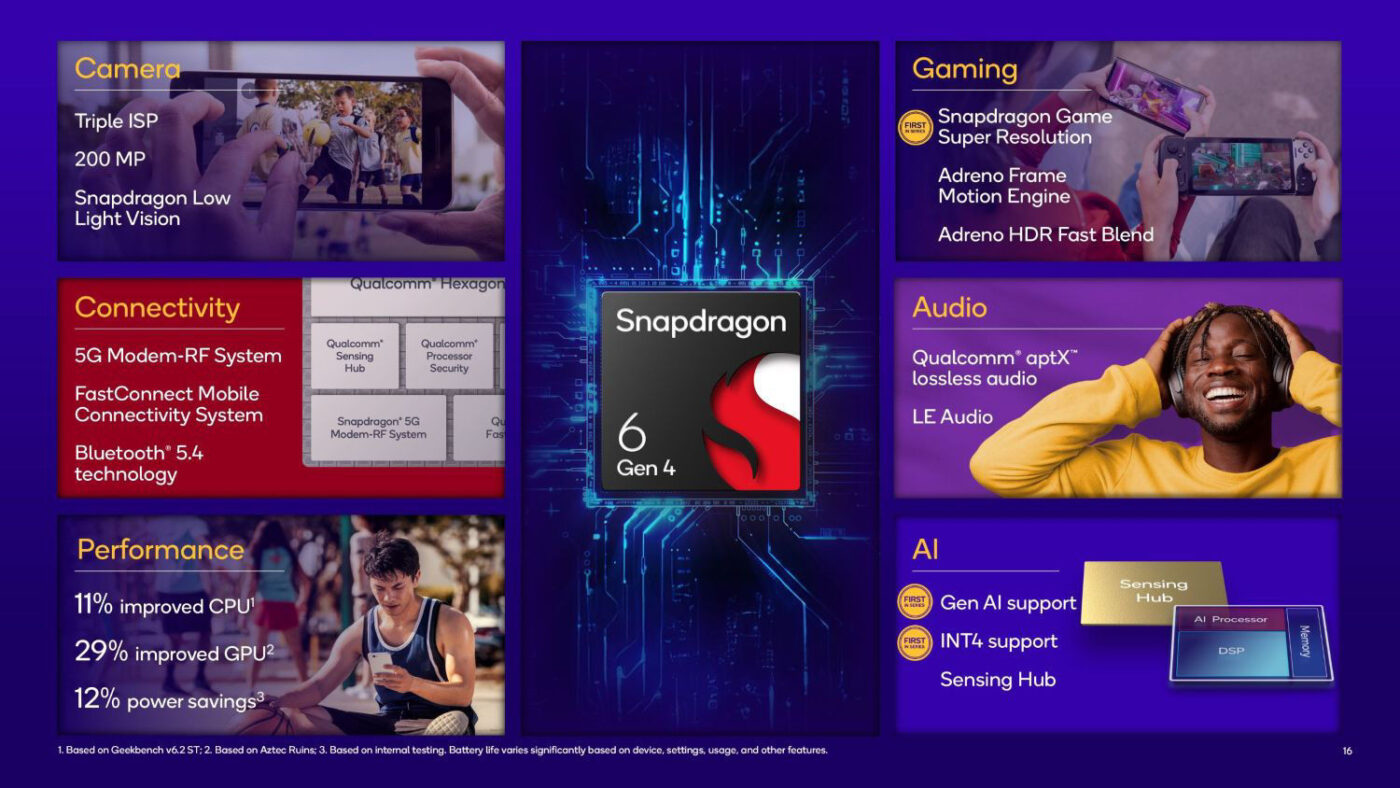 Qualcomm Snapdragon 6 Gen 4 cechy