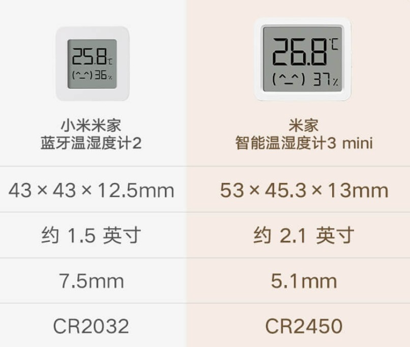 Czujnik temperatury i wilgotności Xiaomi Temperature and Humidity Sensor 3 Mini