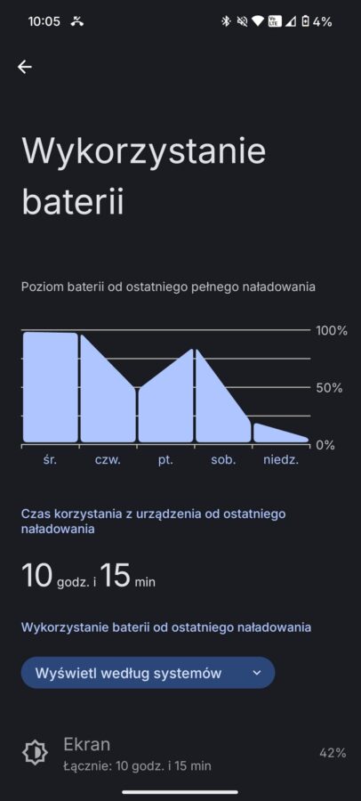 recenzja-nothing-phone-3a-3apro-tabletowo-essential-space-bateria