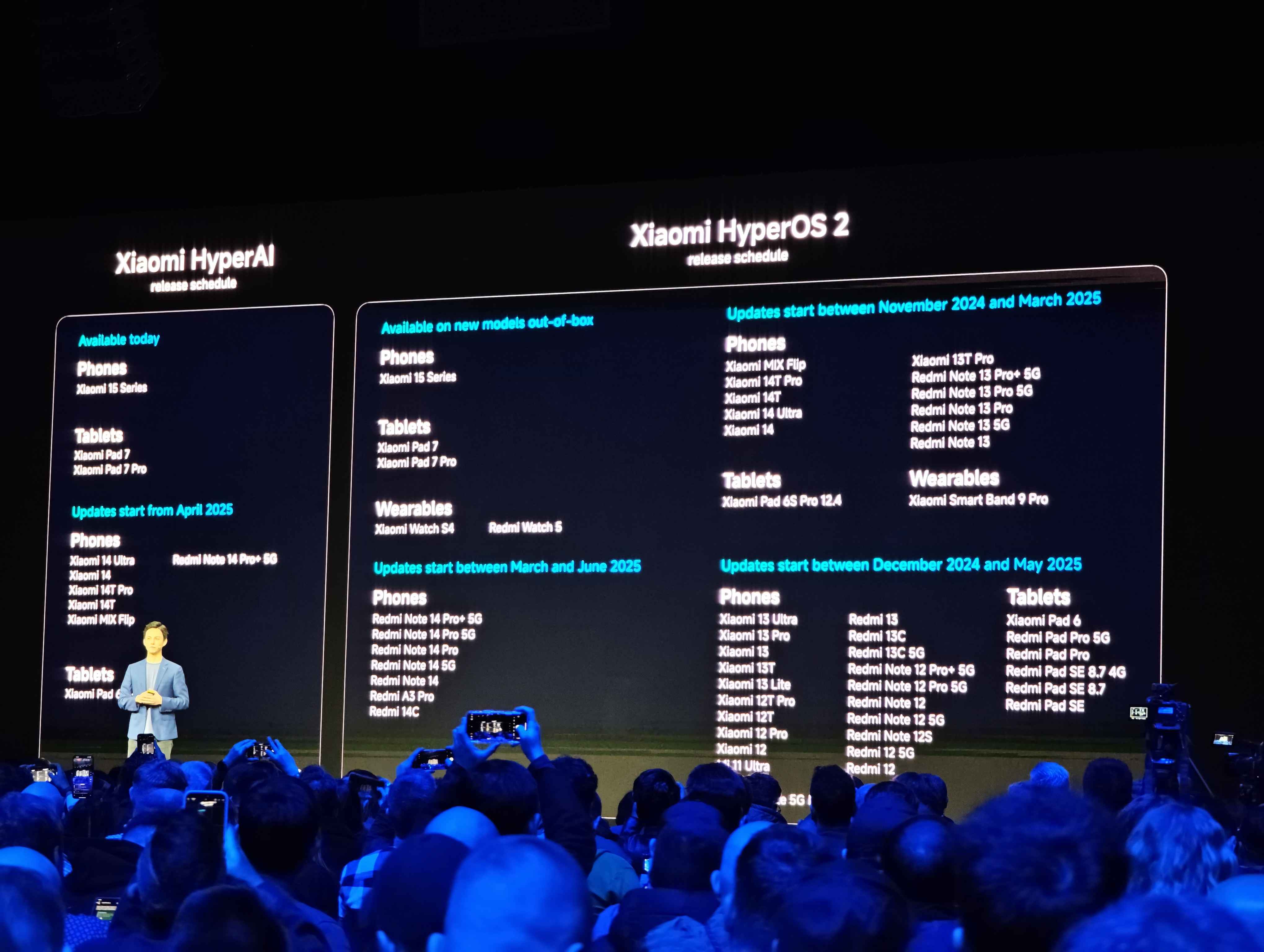 xiaomi hyperos 2 harmonogram aktualizacji terminarz lista smartfonów tabletów fot. tabletowo.pl