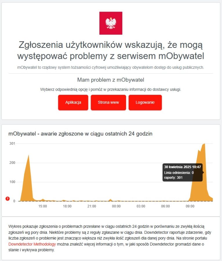 aplikacja mobywatel awaria atak hakerski 30 04 2025