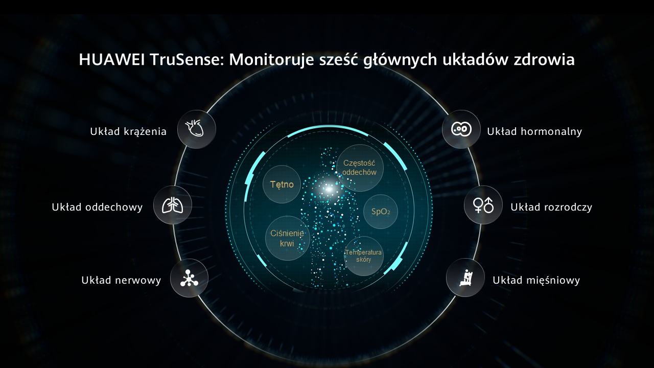 Aktualizacja systemu Huawei TruSense