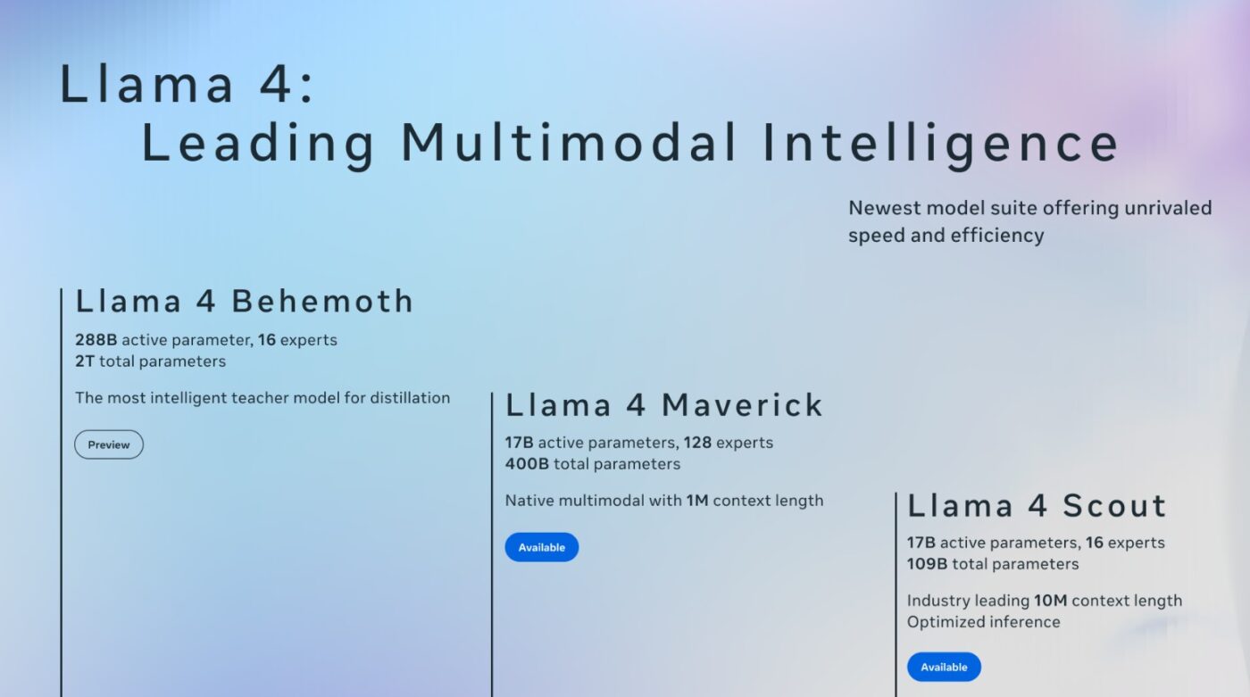 Rodzina nowych modeli Meta AI: Llama 4, trafi na Facebooka, Messengera, Instagrama i WhatsAppa