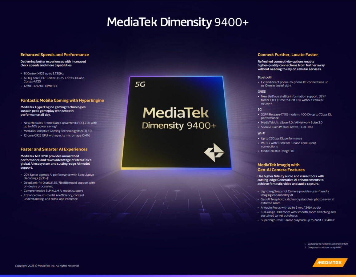 chipset MediaTek Dimensity 9400+
