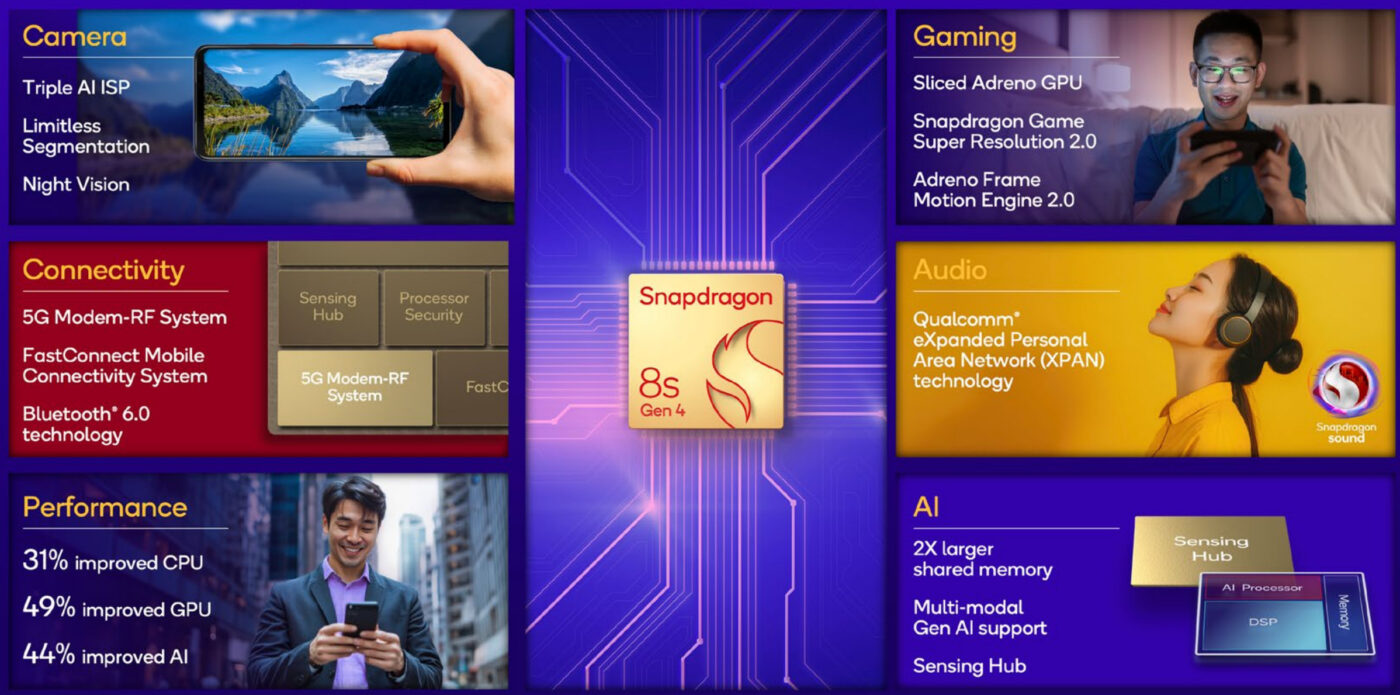 Qualcomm Snapdragon 8s Gen 4