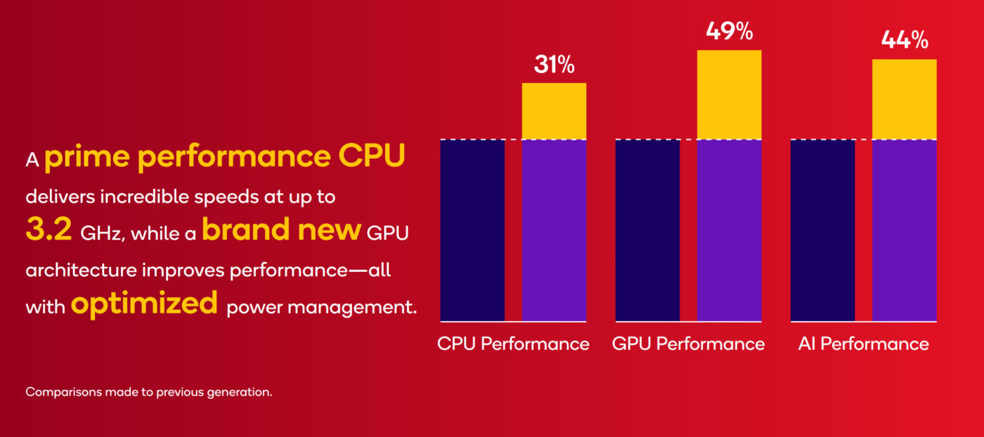 Qualcomm Snapdragon 8s Gen 4