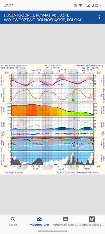 Meteo ICM screen