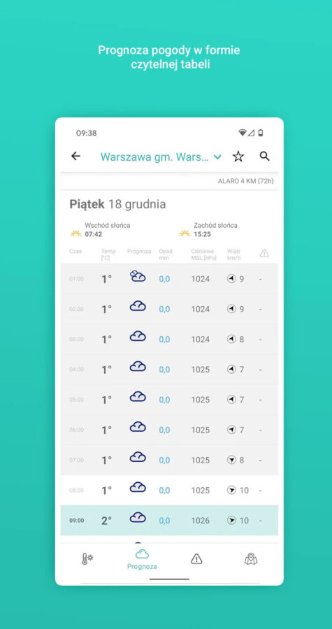 Meteo IMGW