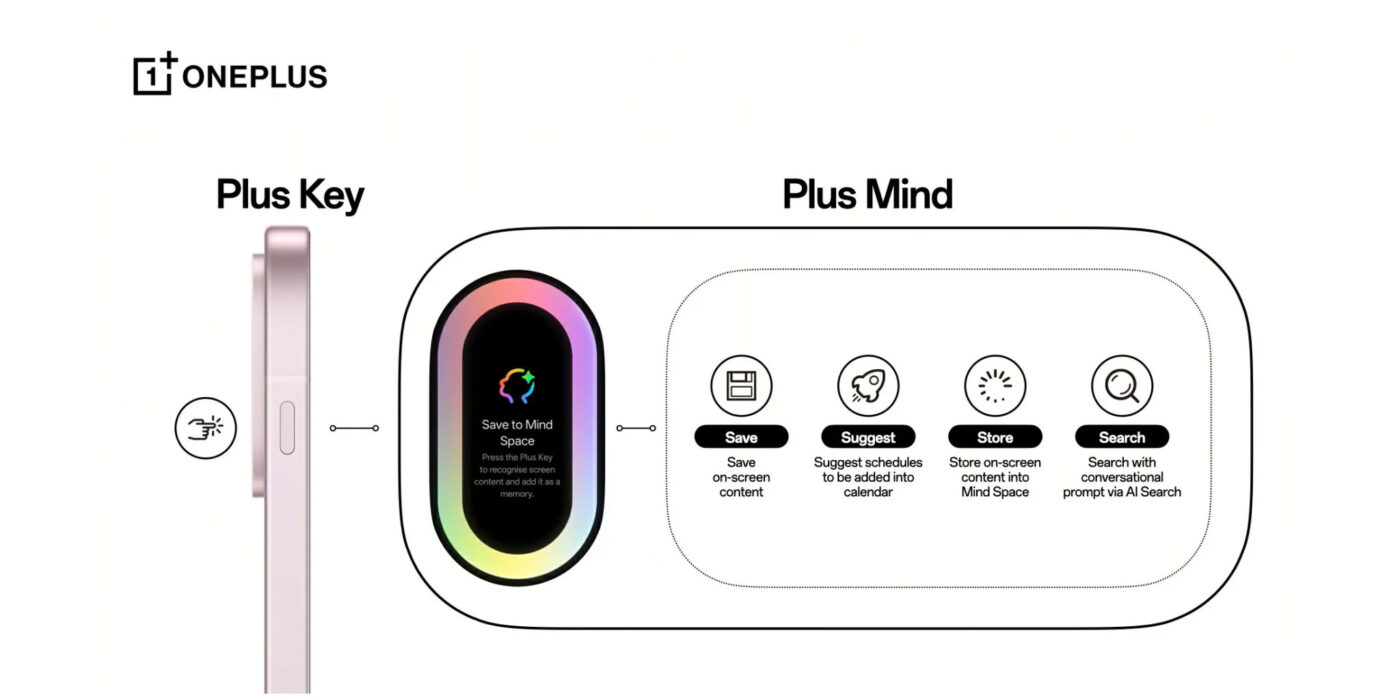 OnePlus Plus Key
