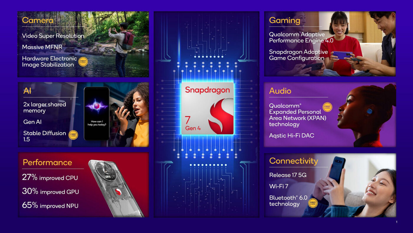 Qualcomm Snapragon 7 Gen 4