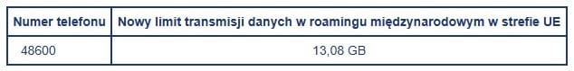 vectra wiadomość e-mail wyciek naruszenie danych rodo