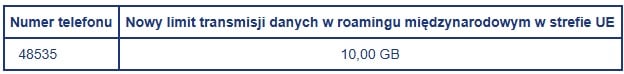 vectra wiadomość e-mail wyciek naruszenie danych rodo